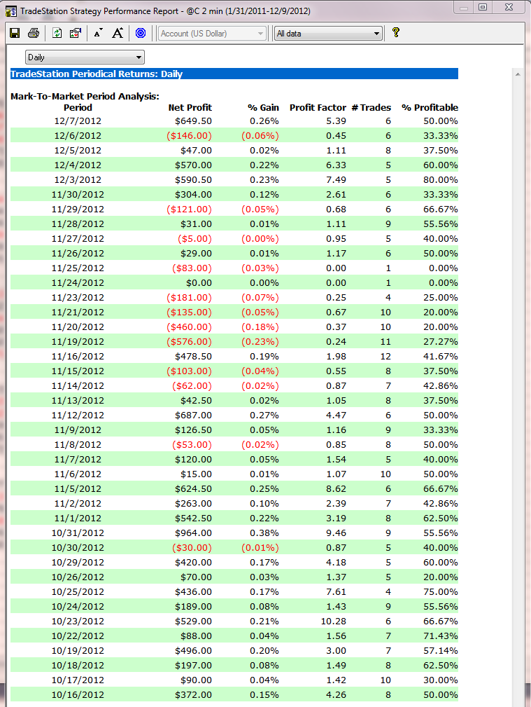 Free 1 minute forex data